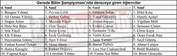 Gerede-Bilim-Sampiyonasinda-dereceye-giren-ogrenciler-2014