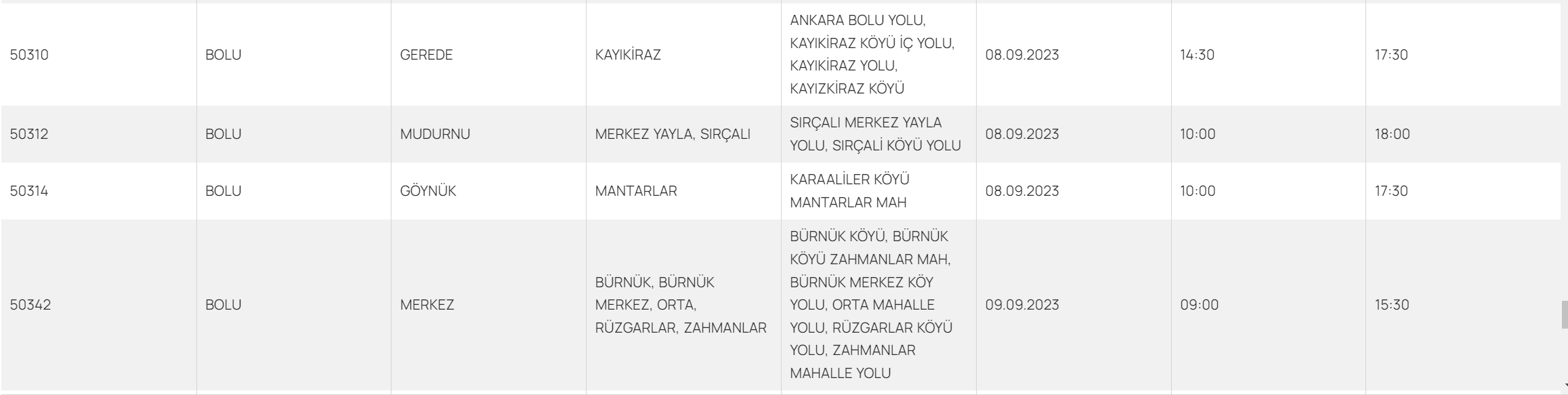 Bolu elektrik kesintisi