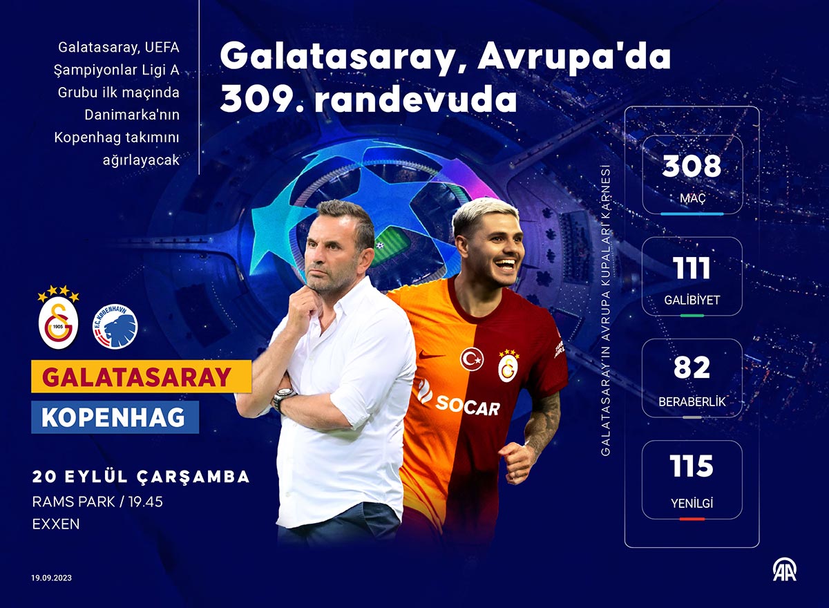 Galatasaray - FC Kopenhag maçı