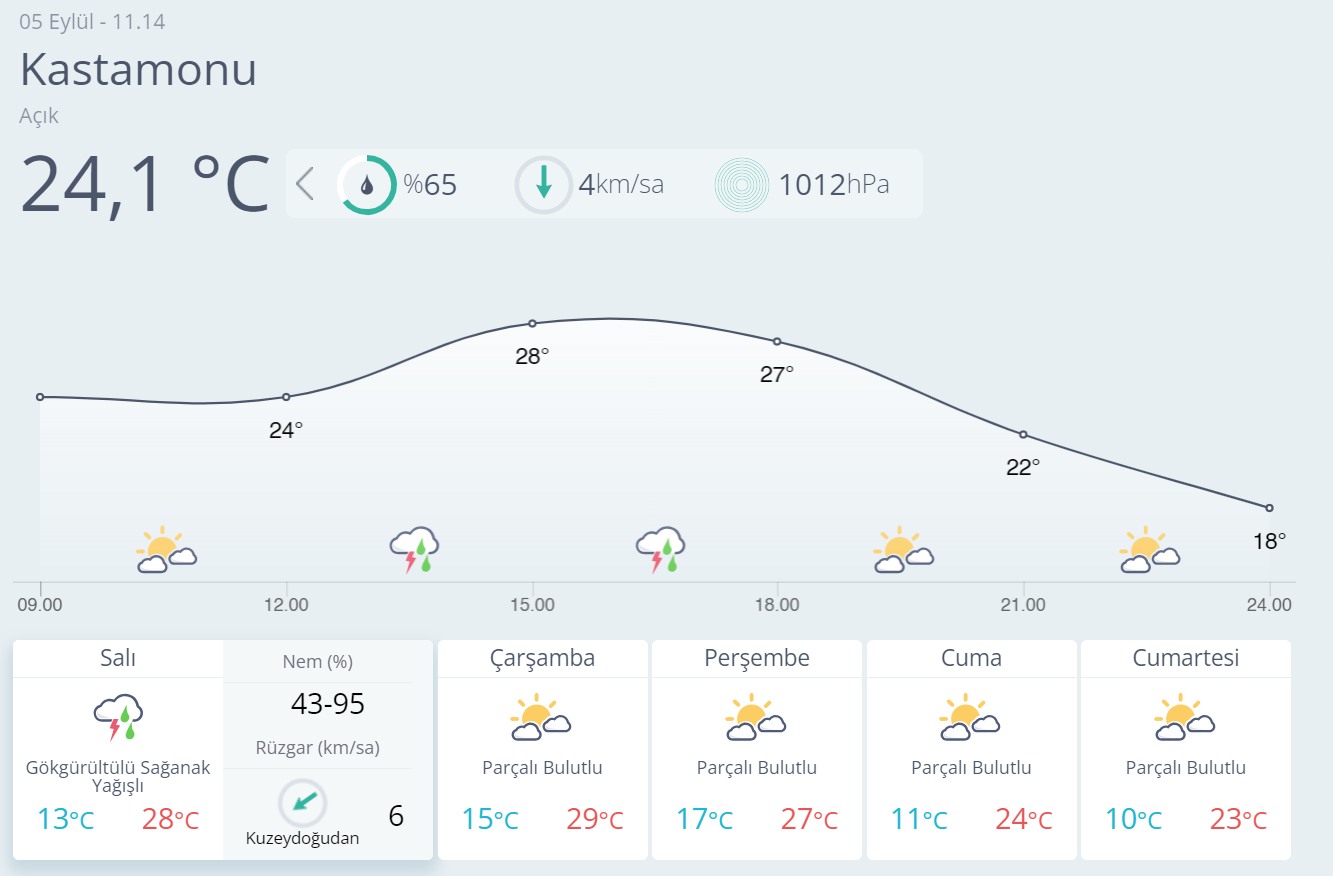 Kastamonu