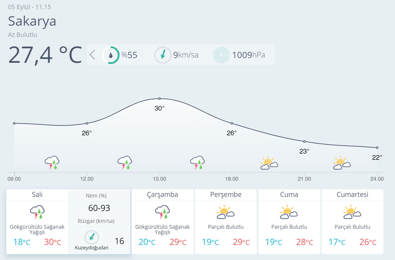 Sakarya