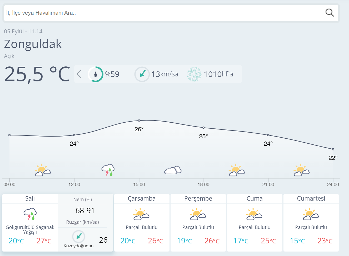 Zonguldak