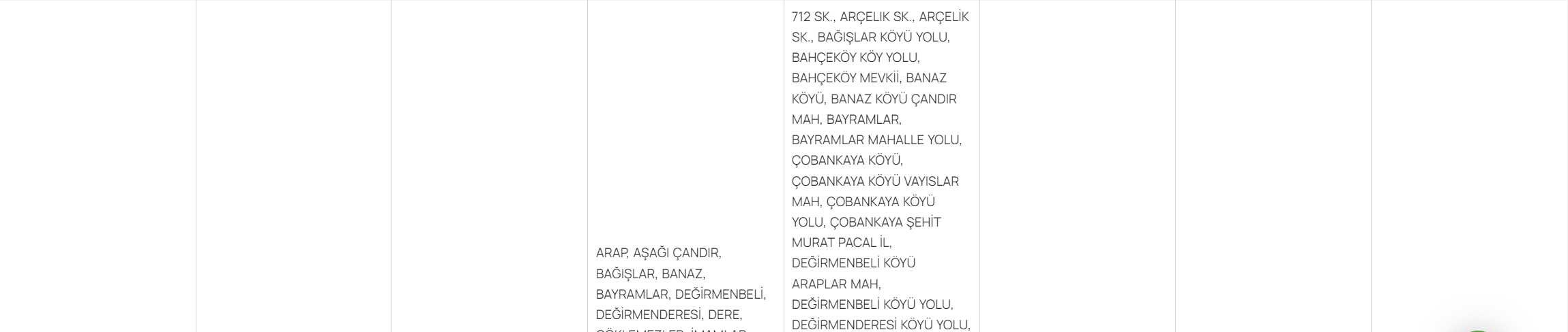 Bolu elektrik kesintisi 11