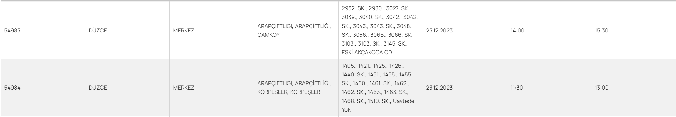 Düzce elektrik kesintisi