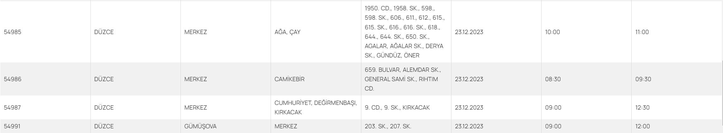 Düzce elektrik kesintisi