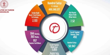 2023 yilinda bandrol satisi 400 milyonu gecti MY23XnBO.jpg