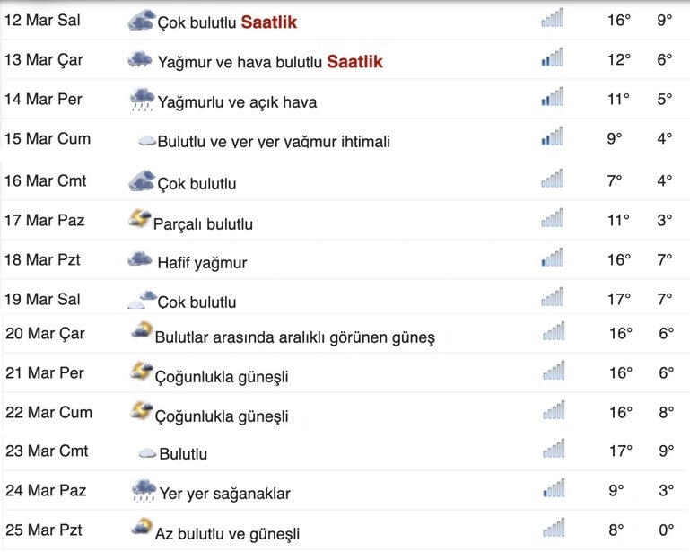 Bolu 15 Gunluk Hava Durumu