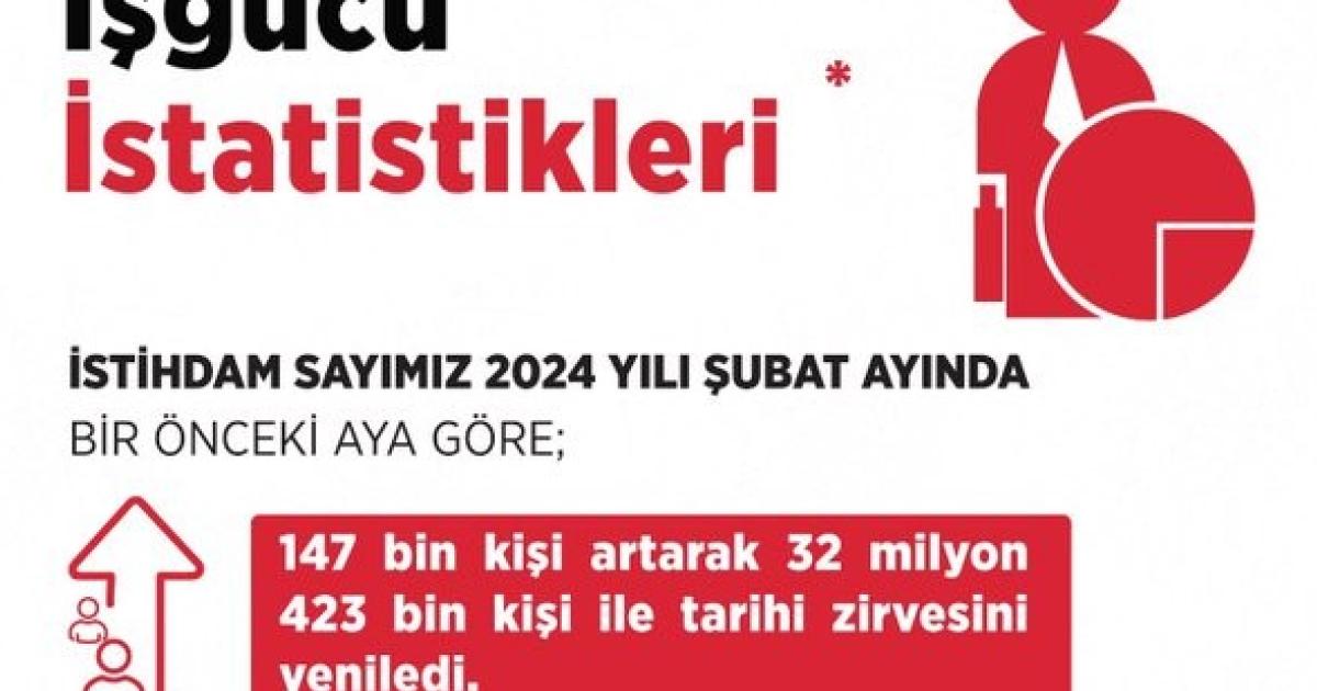 bakan isikhan 32 milyon kisiyi gecti NrcfFXXj.jpg