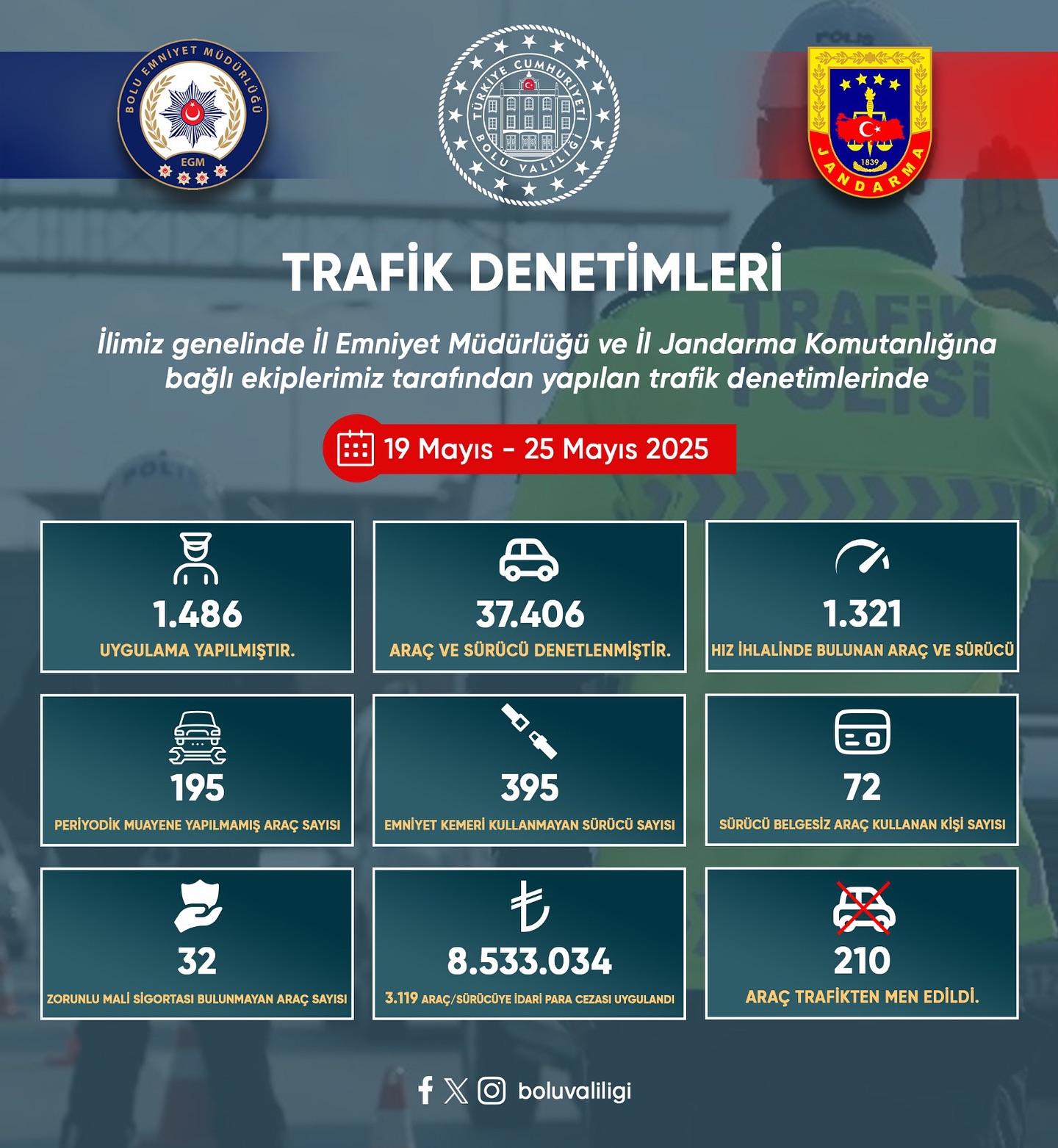Trafik Denetimi