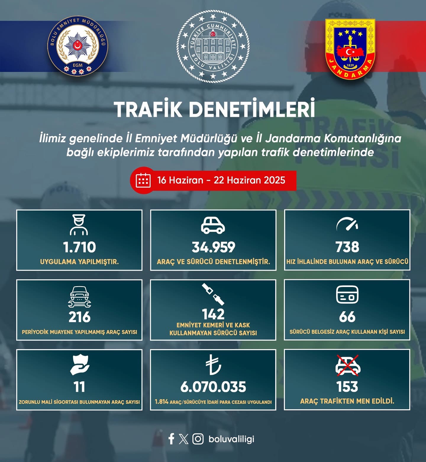 Valilik Denetim 23.06