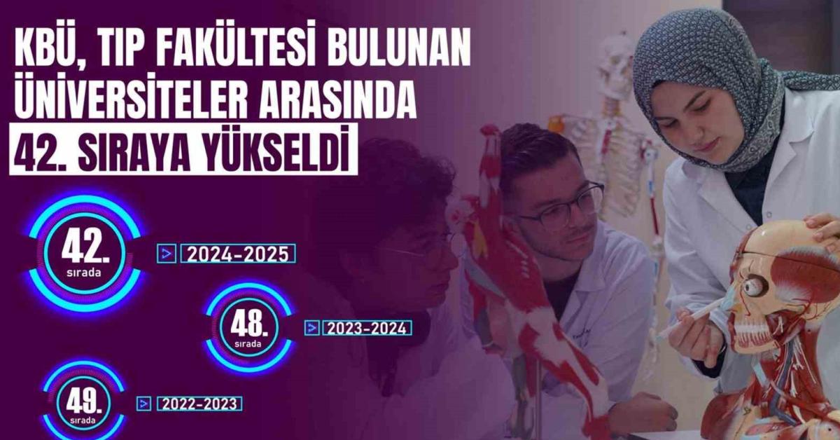 karabuk universitesi tip fakultesi urapta 42 siraya yukseldi JVQ9wuHk.jpg