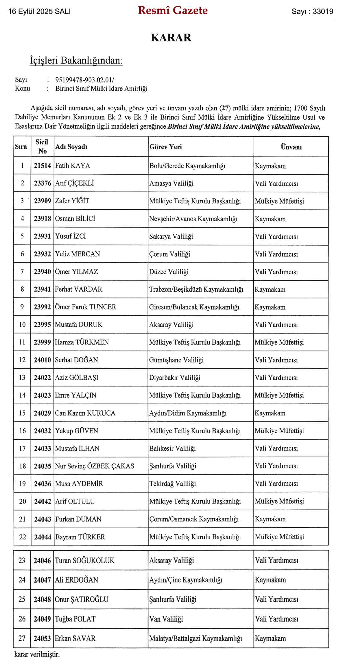 Resmi Gazete, 27 Mülki İdare Amirinin, Birinci Sınıf Mülki İdare Amirliğine Yükseltilmesi Hakkında Karar