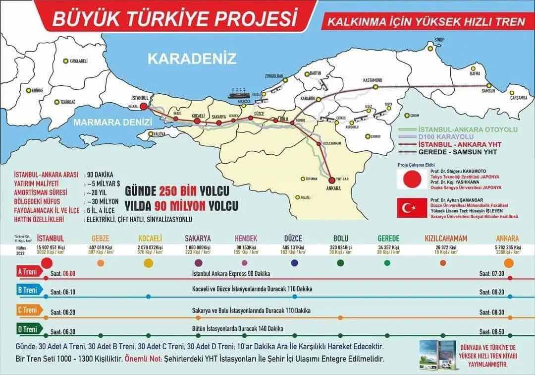 Ankara İstanbul YHT Hattı Gerede