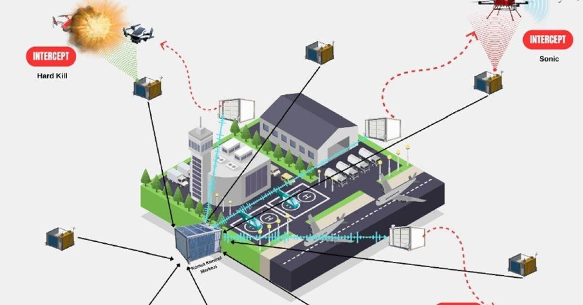 kus ve dron tehditlerine karsi yenilikci proje savuran 1585KisF.jpg