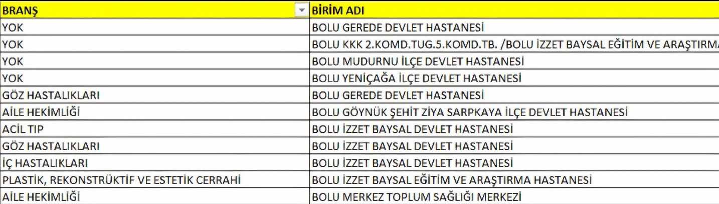 127. Devlet Hizmet Yükümlülüğü Bolu