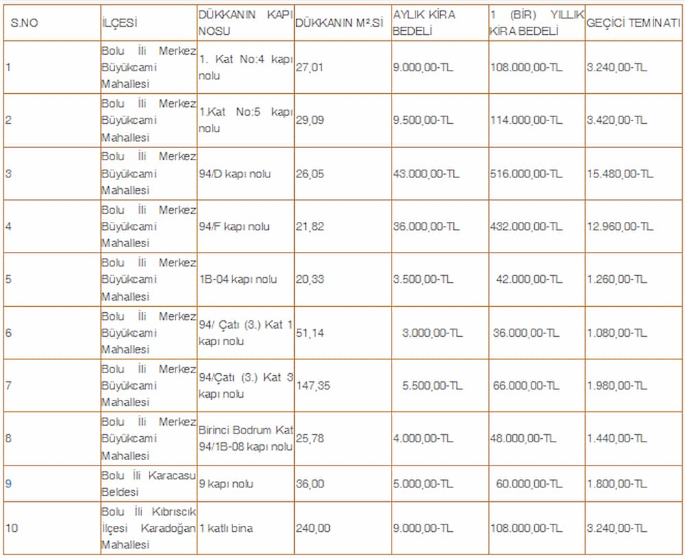 bolu il özel idare kiralık dükkanlar