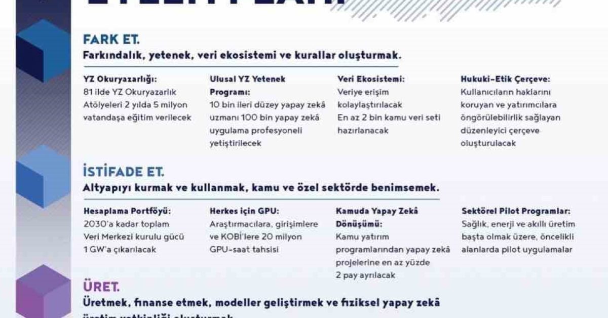 turkiyede yapay zeka donemi basliyor 1 trilyon lira hedefi w6UDBhnA.jpg